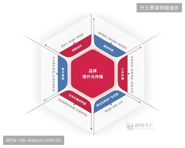短视频切片分发逻辑的底层演进：世界杯赛事内容如何通过多端并轨实现精准分流